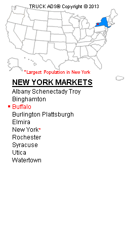 List of New York Media Markets