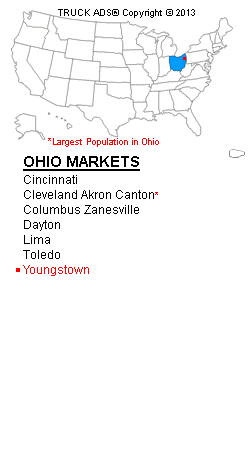 List of Ohio Media Markets