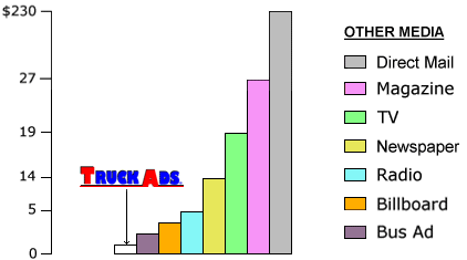 Media Rates Chart