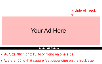 Super Truck Side Ad Specifications