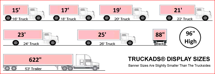 Display Sizes on Trucks and Trailers